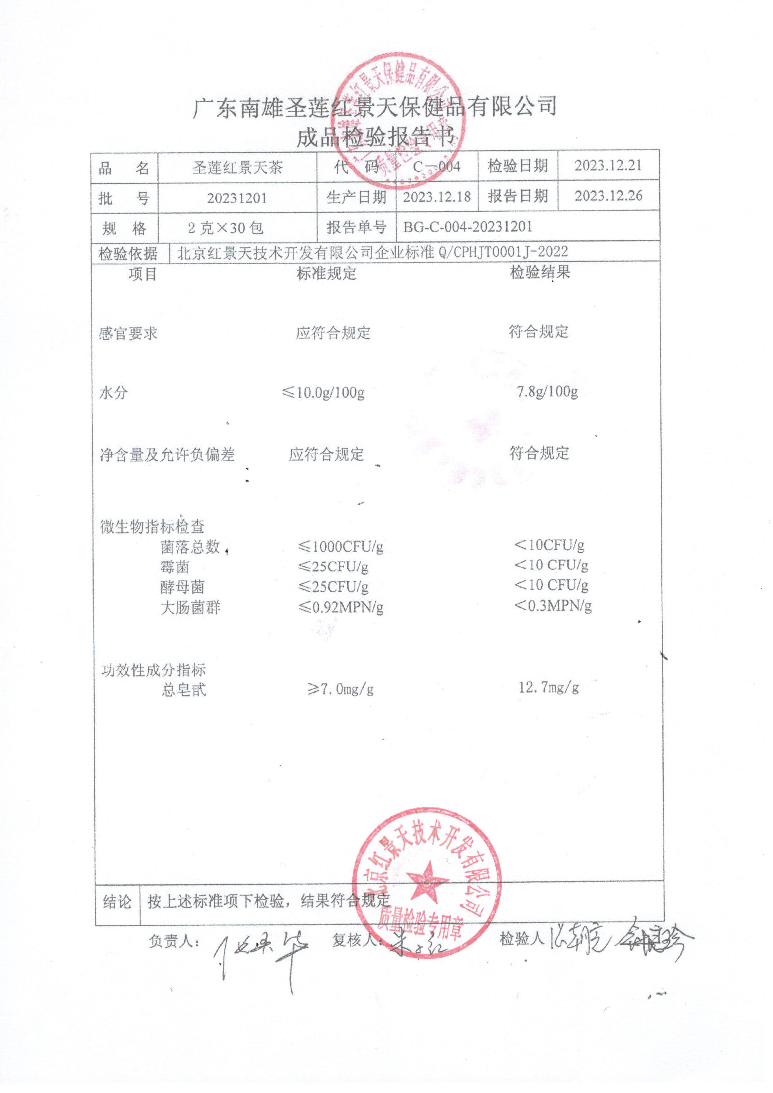 2023年12月成品检测报告(图1)