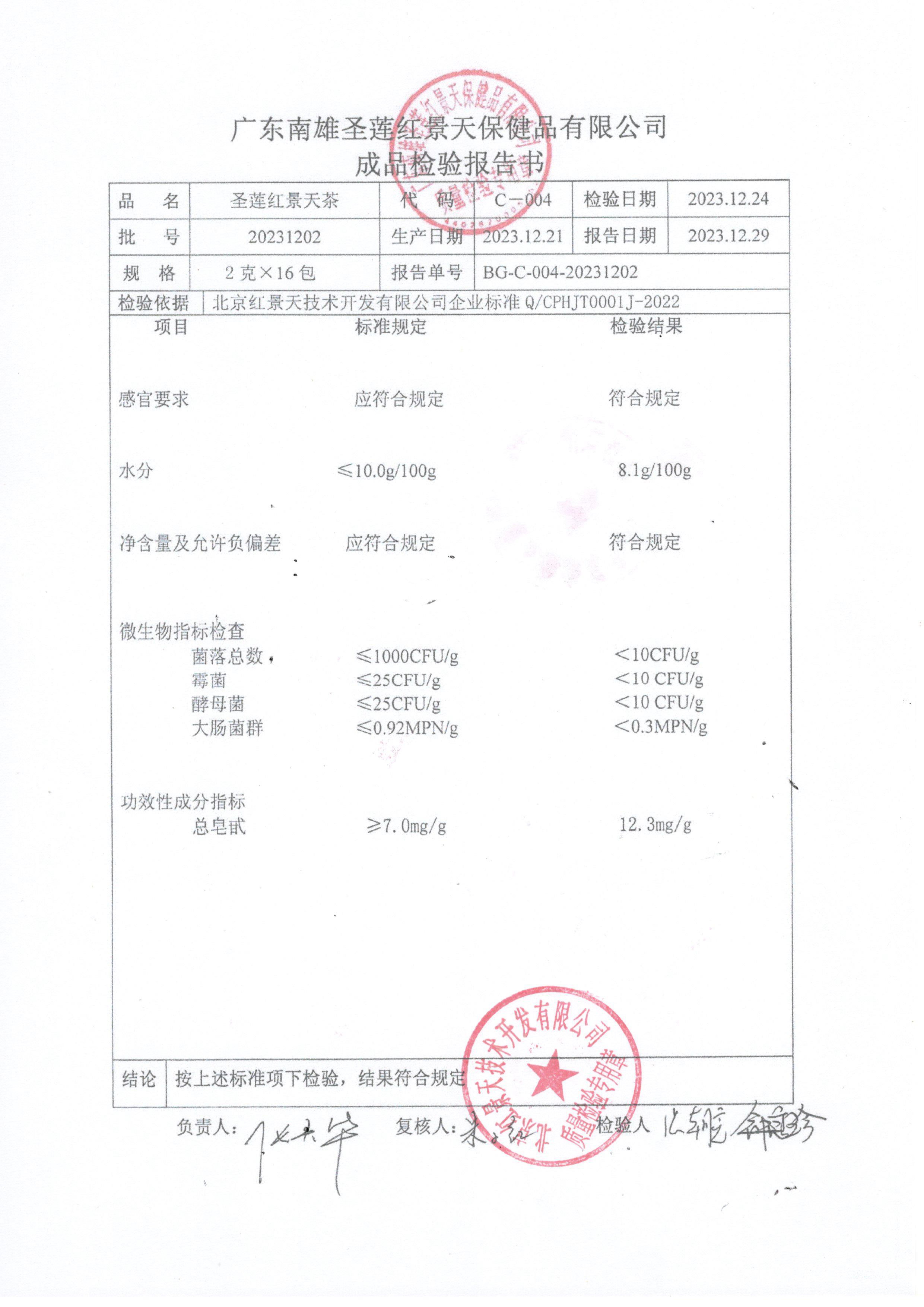 2023年12月成品检测报告(图2)